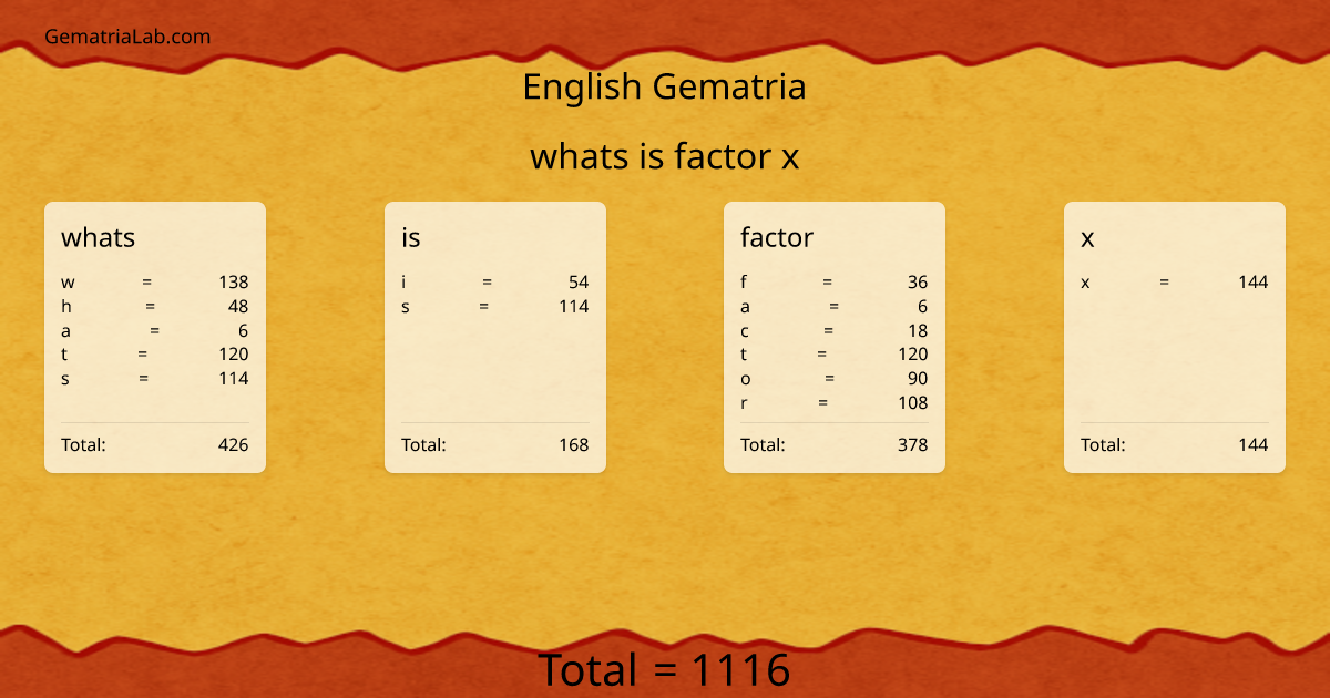 whats is factor x in english Gematria